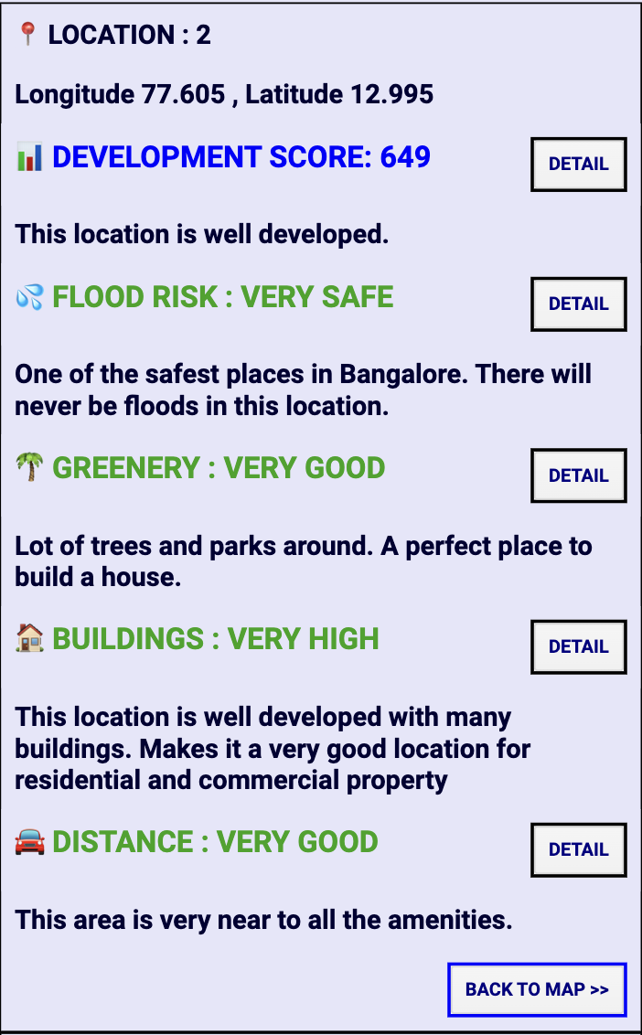 Satellite based Location analytics for Bangalore